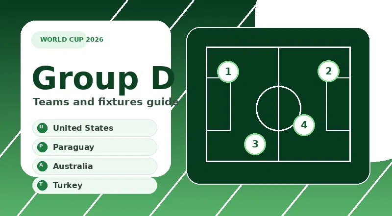 Hero gráfico para Campeonato de Futebol do Mundo 2026 Grupo D com Estados Unidos, Paraguay, Australia, Turkey