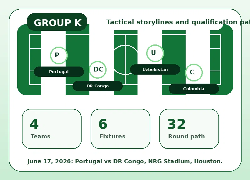 Visão tática gráfico para Campeonato de Futebol do Mundo 2026 Grupo K