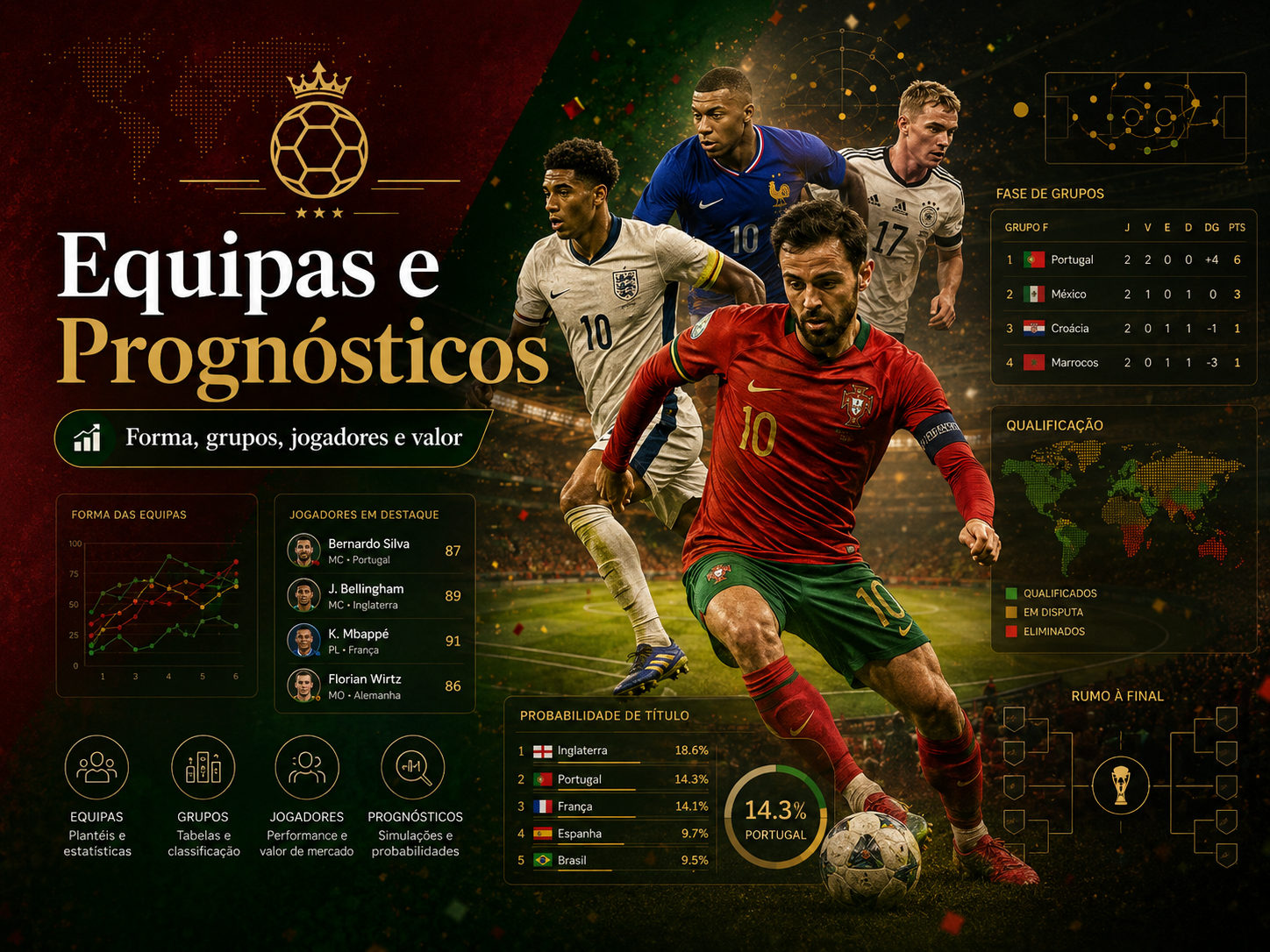 Equipas e prognósticos