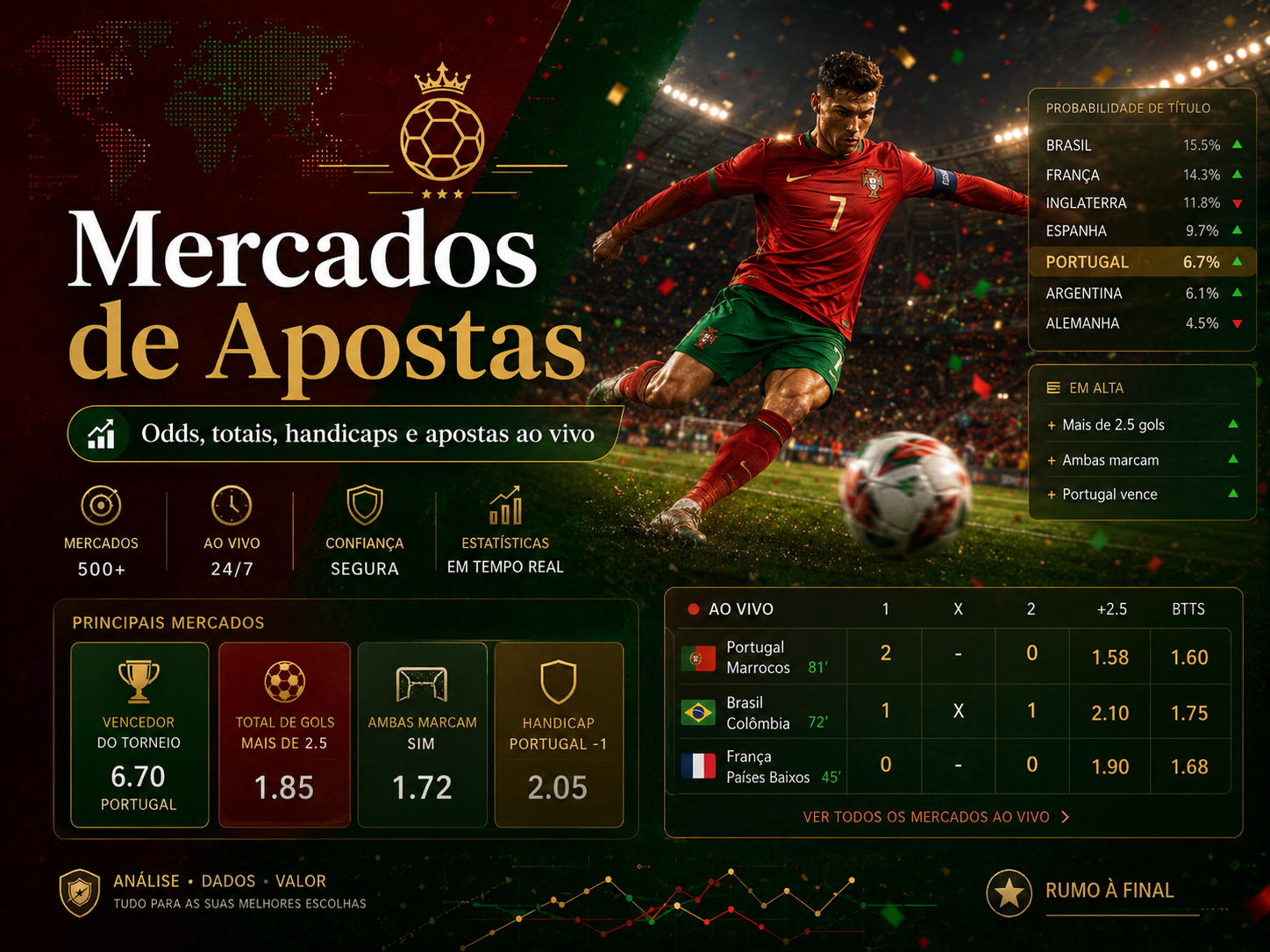 Mercados e contexto do torneio