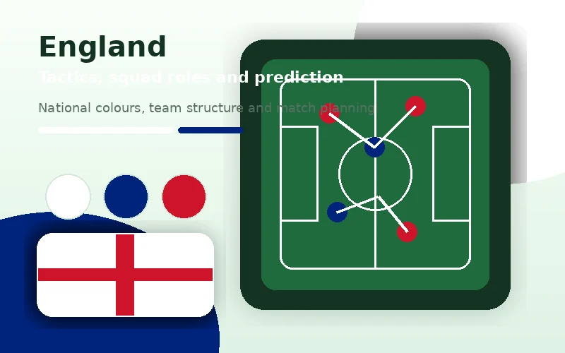 Inglaterra