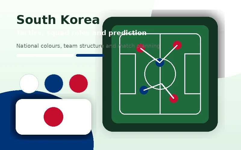 Coreia do Sul
