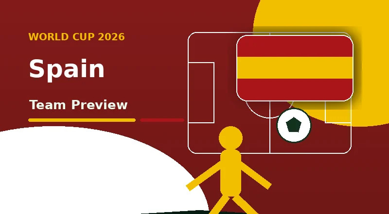 Spain Campeonato do Mundo 2026 equipa prévia hero Spain Campeonato do Mundo 2026 equipa prévia banner com national colours